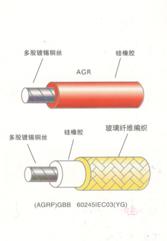 江蘇朝陽高溫線纜有限公司,電力電纜,電氣裝備用電線電纜,特種電纜