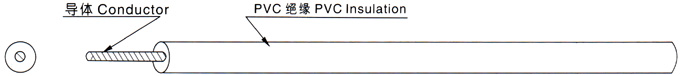 江蘇朝陽(yáng)高溫線(xiàn)纜有限公司,電力電纜,電氣裝備用電線(xiàn)電纜,特種電纜