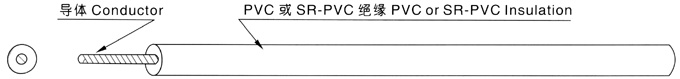 江蘇朝陽(yáng)高溫線(xiàn)纜有限公司,電力電纜,電氣裝備用電線(xiàn)電纜,特種電纜